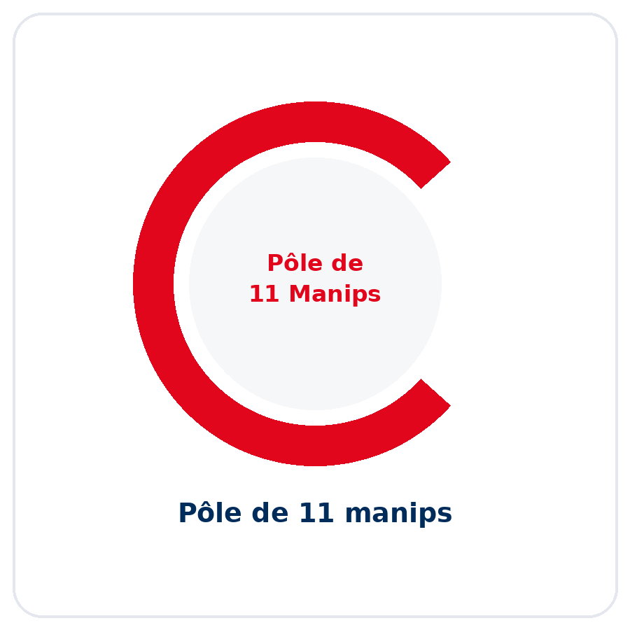 Pôle de 11 manipulateurs radio