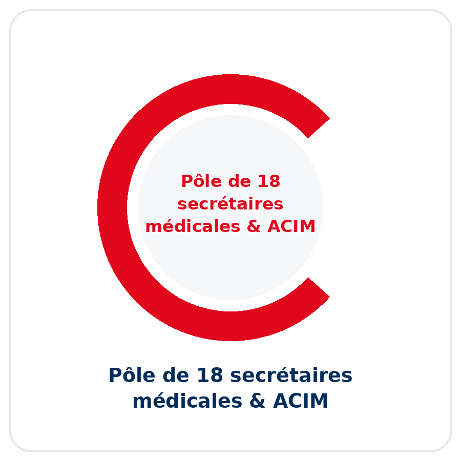 Pôle de 18 secrétaires médicales et ACIM